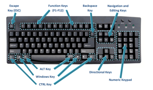 Keyboard shortcuts